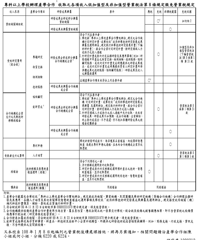 財政部令附件